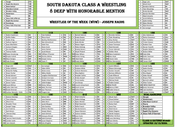 SD Class A Rankings Week 2